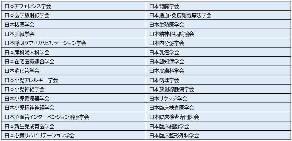 対象団体一覧